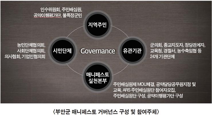 부안 매니페스토.jpg