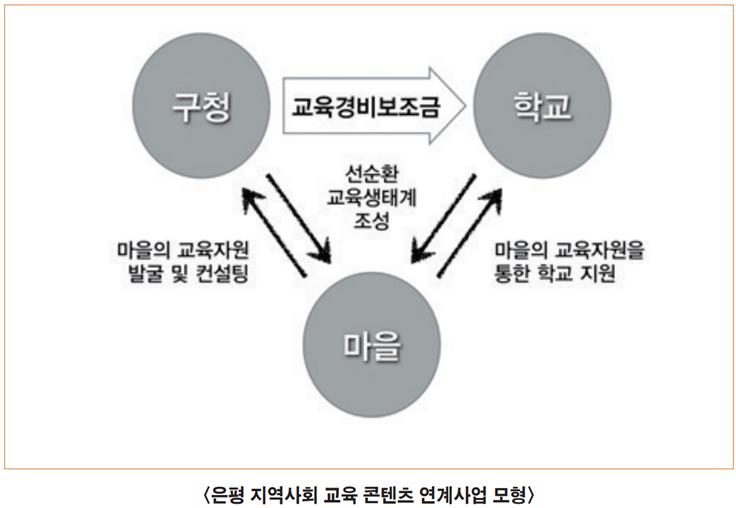 은평모형.jpg